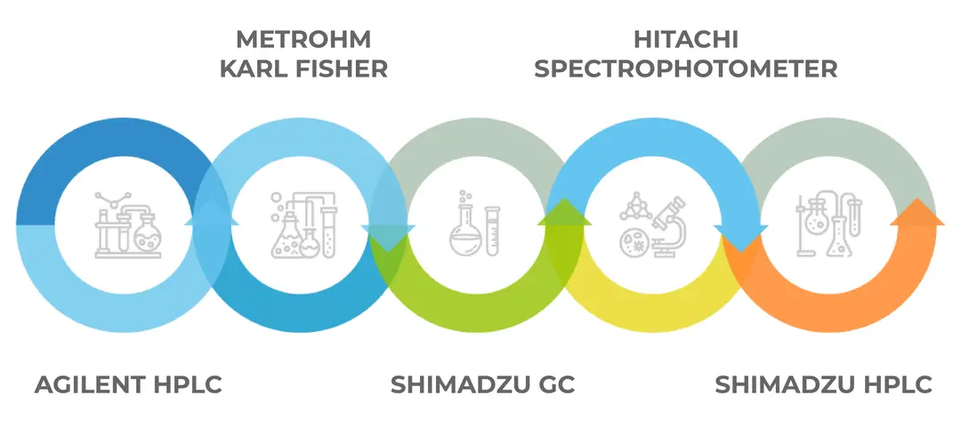 Lab Equipment