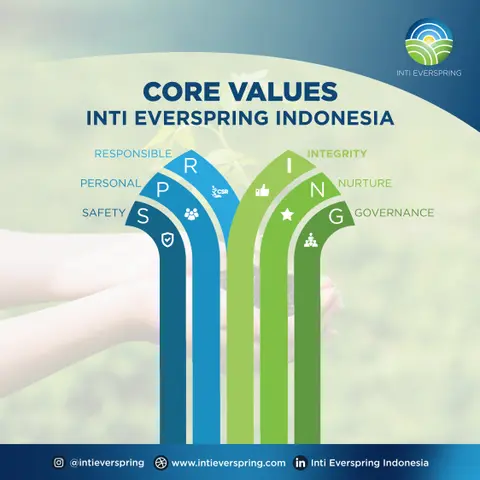 Core Values Inti Everspring Indonesia-Integrity