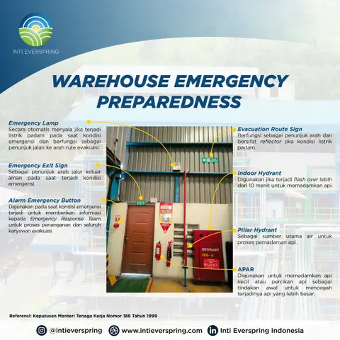 Warehouse Emergency Preparedness