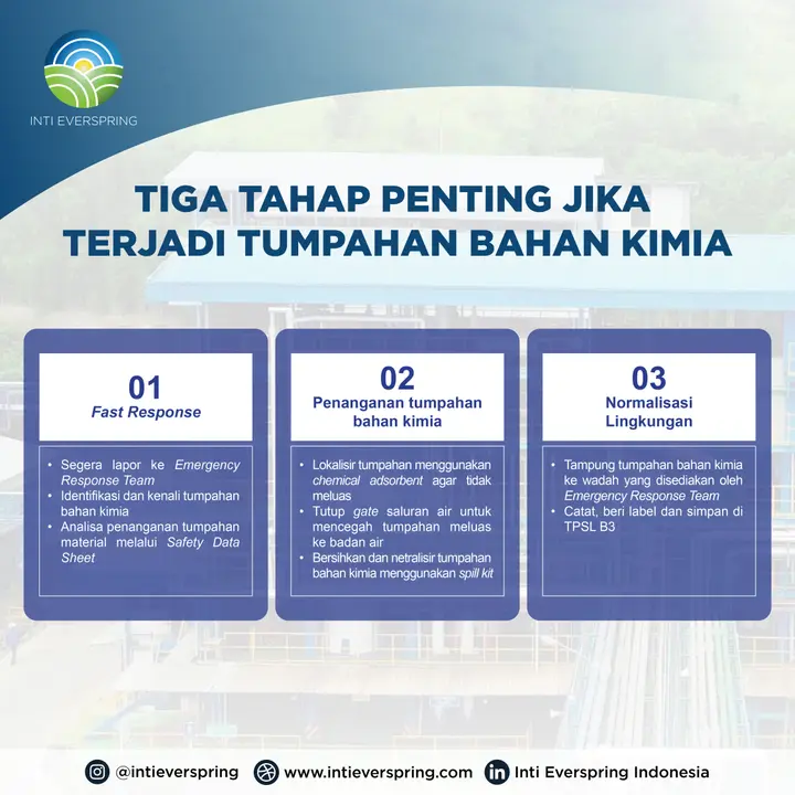 Warehouse Emergency Preparedness